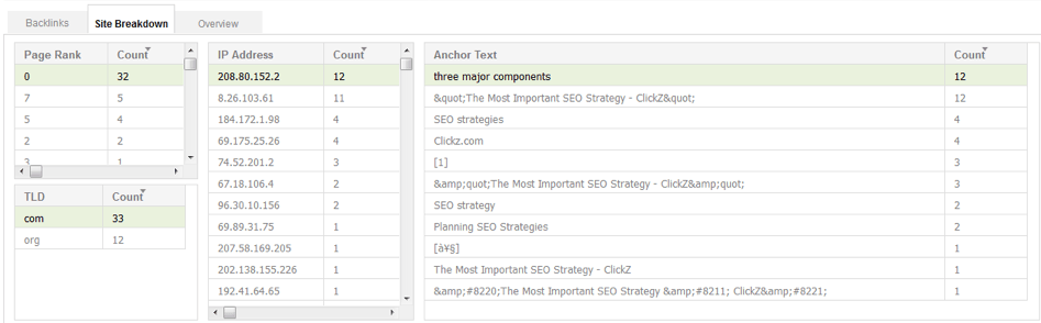 SEO Backlinks - Site Breakdown SEO Backlinks - Site Breakdown