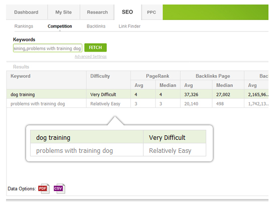 Dog Training Research