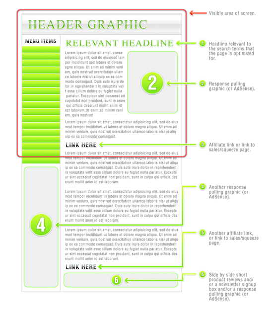 optimal page layout